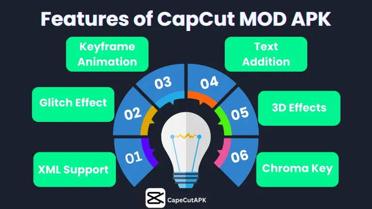 CapCut APK Features infograph