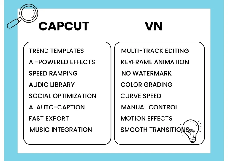 Features Comparison Between CapCut and VN Editor